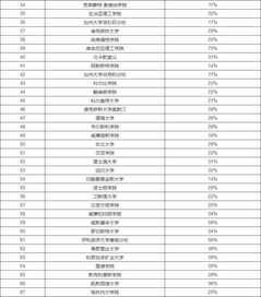 美国排名前100大学好吗-美国排名前100的公立大学都有哪些呢