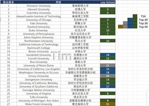 美国top14法学院llm排名-美国TOP14法学院LLM专业全解析