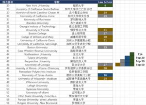 美国top14法学院llm排名-美国TOP14法学院LLM专业全解析