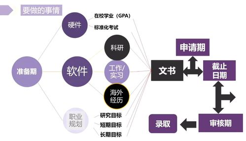 出国申研看什么成绩-留学申请成绩单