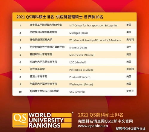 商学院不参加qs排名-QS最新发布4个2018全球商学院排名