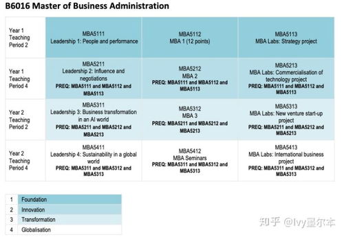 康考迪亚大学研究生申请难度-2020年研究生申请条件是什么