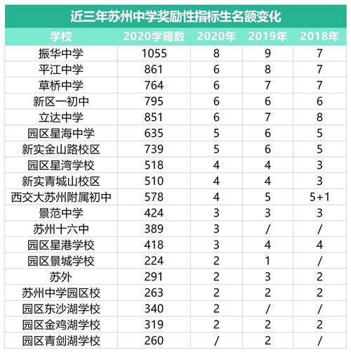 苏州国际初中排名-苏州国际学校排名前六