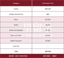 康奈尔llm绩点-坚持梦想成功申请康奈尔大学LLM项目