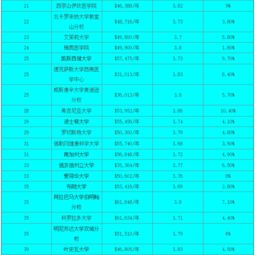 临床医学国外大学排名-临床医学专业世界排名