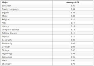 美国大学研究生gpa一览表-美国大学TOP100GPA要求最新一览表