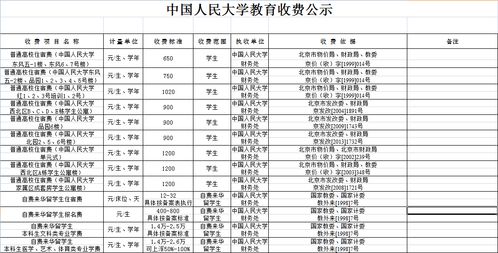 哈佛学费一年多少钱啊-美国哈佛大学一年学费多少