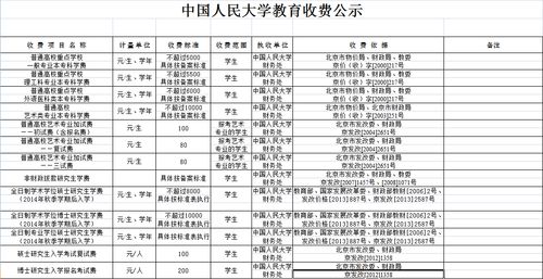 哈佛学费一年多少钱啊-美国哈佛大学一年学费多少