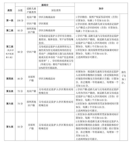 一等学位相当于均分-请问的1、2、3等荣誉学位