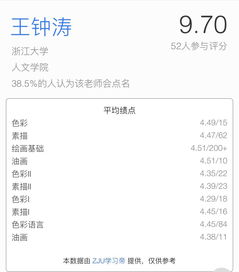 为什么有的课程没有绩点-GPA到底是有多重要