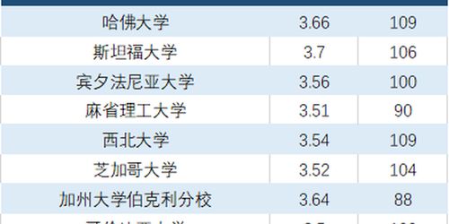 大学成绩70分左右gpa多少-GPA均分70能申请哪些大学硕士