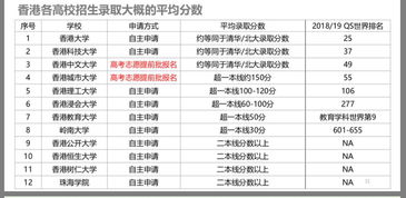 高考二本线以下可以出国吗-二高考二本线可以申请出国留学吗「环俄留学」