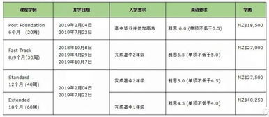 奥克兰大学绩gpa满分-2021年奥克兰大学硕士gpa要求多少分