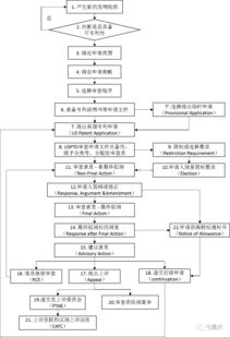 unsw申请流程-2020年士大学DIY申请流程及申请攻略大全