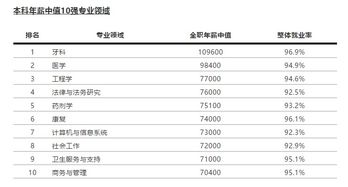 unsw怎么看全专业平均成绩-2020年士大学均分怎么计算及均分详细要求