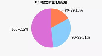 gpa是4分制还是5分制-那个GPA5分制怎么转换成4分制的呀