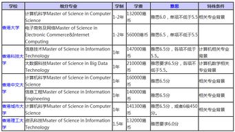 香港哪个大学计算机专业好-香港计算机科学专业哪所大学好