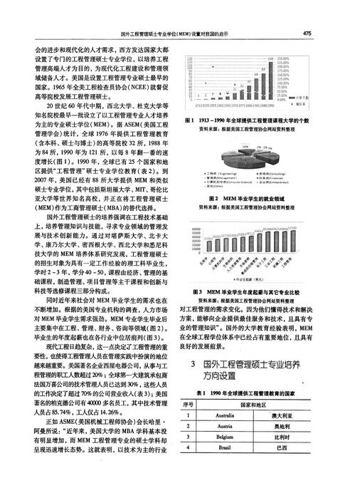 在美国读工程管理-去美国读工程管理专业