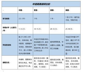 美国研究生三年制-三年制本科能申请美国研究生吗