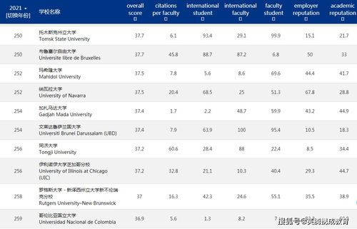 出国留学是学硕还是专硕-去国外留学专硕和学硕的区别是什么