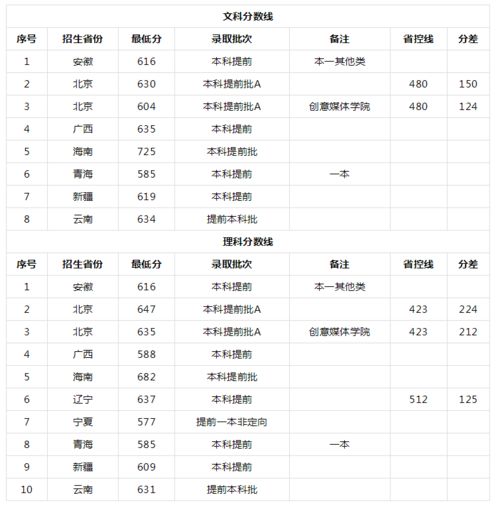 香港的大学ABC对应多少分数-申请香港8大院校IB分数要求在多少这些学校的分数很亲民哦