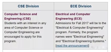 ee硬件转cs-研究生从EE转CS该如何做准备