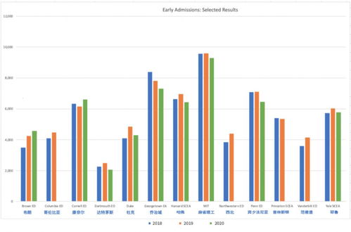 康奈尔2020ed申请人数-2018EA/ED/RD录取率大对比
