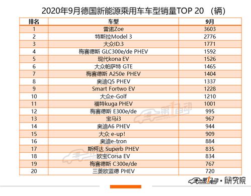 能源硕士全球排名-2020年大学全球能源技术与系统专业硕士申请条件