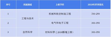 qs世界大学力学专业排名-2018年QS世界大学物理学与天文学专业排名解析