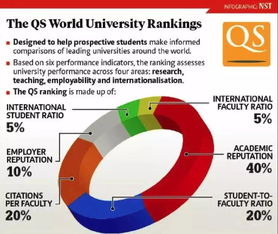 世界qs2022排名-2022年QS世界大学综合排名