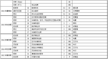 康奈尔大学选课-康奈尔大学详细介绍