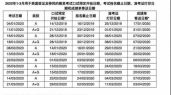 2020北京雅思考试时间-2020年12月北京雅思考试时间及考场安排