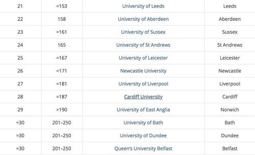 2019泰晤士报大学排名-2019Times大学排名完整榜单