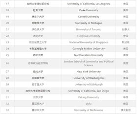 2019泰晤士报大学排名-2019Times大学排名完整榜单