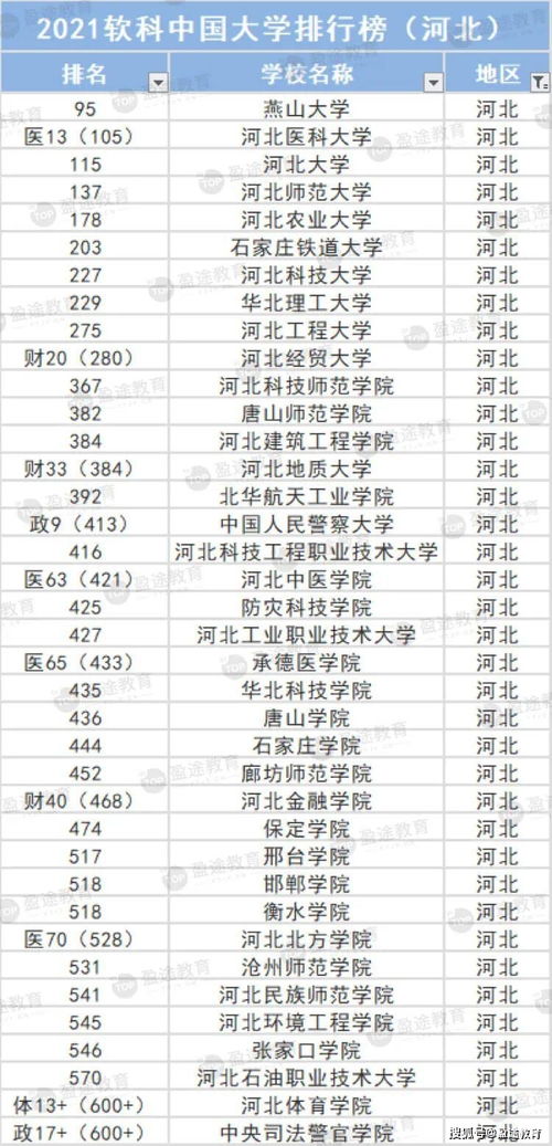 2021软科亚洲大学排名-2021QS世界大学排名发布亚洲院校表现抢眼