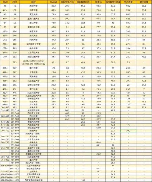 中南大学qs世界排名-中南大学介绍