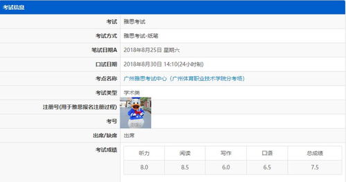 雅思抽查每个月都会有吗-8.1雅思考试成绩抽查还要持续多久