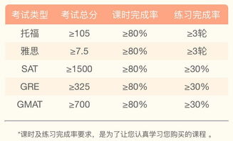 托福听力错一道多少分-托福听力错7个得多少分