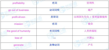 在推广产品时商家雅思作文-2017年4月22日雅思写作大作文范文