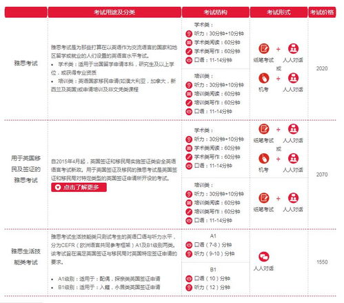 雅思托福考试报名-雅思考试上报名流程