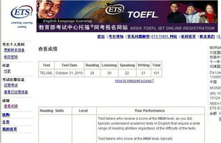 toefl101分-托福成绩考了101分