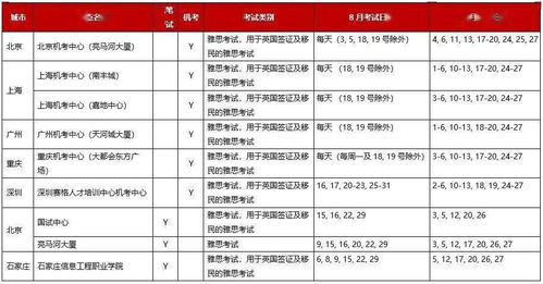 雅思考试至少隔多少天-雅思报考两次考试的时间间隔是多久