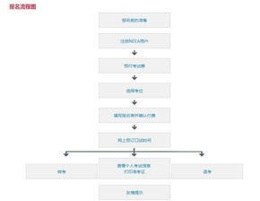 雅思考试是不是必须中间隔一个星期-雅思笔试必须7点半到吗