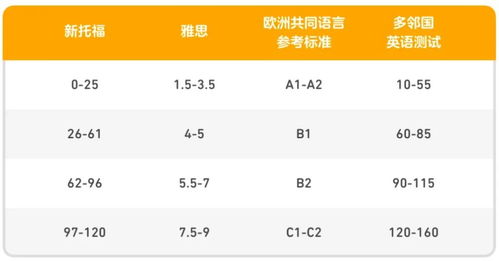 学院托福500难考吗-托福考100分有多难