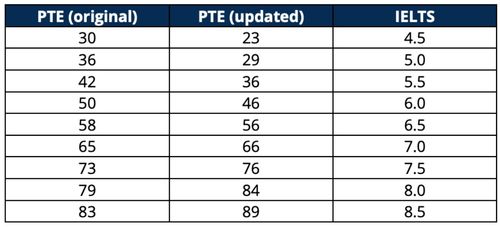 pte考试日历-pte考试报名如何支付费用