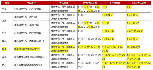 雅思中文网站怎么查考位-2020年9月27日雅思考试