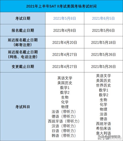 2021sat线上考试的可能性-2021年SAT考试时间安排