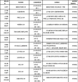 雅思口语考试时间安排下午-介绍雅思口语考试具体时间