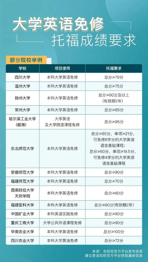 托福成绩申请国内大学-托福成绩90分可以在美国申请什么大学