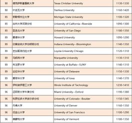 美国前30名大学SAT成绩要求-TOP30美国大学SAT成绩要求汇总